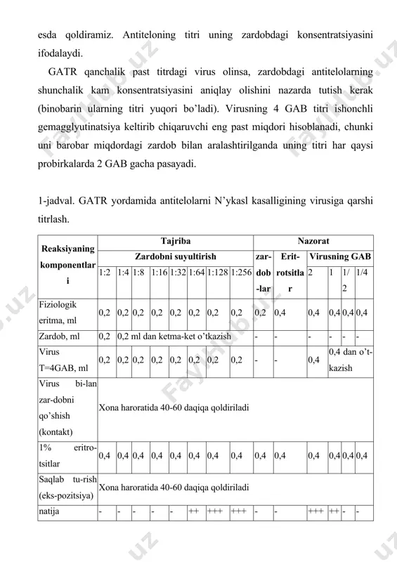 lsa, shu hajmda teng quyiladi (yoki probirkadagi suyuqlik hajmining yarmiga teng) yoki virusning titrini 8 gab ko’tariladi. ikki holda ham bir probirkadagi virus miqdori minimumiga 4 marta oshadi va gemagulyutinatsiya usuli bilan aniqlanadi. ammo antitelo titrining ko’rsatgichi 2 marta kam bo’ladi. ko’rsatilgan bu usul, ko’pincha, antiteloning aniq titrini aniqlash ahamiyatsiz bo’lgan paytlarda qo’llaniladi. gatr ning modifikatsiyasi-jadvalda ko’rsatilgan 2-jadval. eritrotsitlarning ikki marta kamaytirilgan miqdorining gatr dagi sxemasi reaksiya-ning komponentlari tajriba nazorat zardobni suyultirish zar-dob-lar erit-rotsitlar 1:2 1:4 1:8 1:16 1:32 1:64 1:128 1:256 2 1 1/2 1/4 fiziologik eritma, ml 0,2 0,2 0,2 0,2 0,2 0,2 0,2 0,2 0,2 0,4 0,2 0,2 0,2 0,2 zardob, ml 0,2 0,2 ml dan ketma-ket o’tkazish 0,2 - - - - - virus t=4gab, ml 0,2 0,2 0,2 0,2 0,2 0,2 0,2 0,2 - - 0,2 0,2 mldan o’tkazgich virus bi-lan zar-dobni qo’shish (kontakt) xona haroratida 40-60 daqiqa qoldiriladi 1% eritro-tsitlar 0,2 0,2 0,2 0,2 …