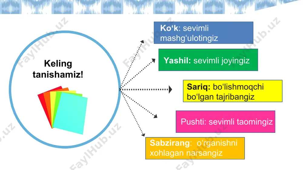 bu darsni qiziqarli qilishingiz mumkin? * recruit interest sustaining effort & persistence self-regulation questions has the swiss franc gone up or down over the past two days when was the best day to exchange the ruble start with the sudl (tud)ent planning a trip around the world (or sending someone on a trip) set places to pause or celebrate progress at the end of the lesson, ask sudl (tud)ents to identify strengths and where they need practice ta’limda universal dizayn (udl) mashg‘uloti * recruit interest sustaining effort & persistence self-regulation questions has the swiss franc gone up or down over the past two days when was the best day to exchange the ruble start with the sudl (tud)ent planning a trip around the world (or sending someone on a trip) set places to pause or celebrate progress at the end of the lesson, ask sudl (tud)ents to identify strengths and …