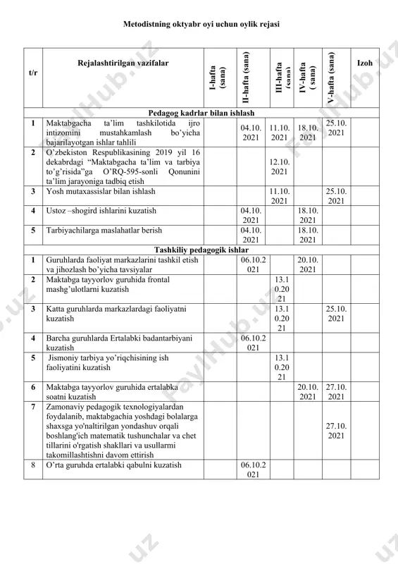 l etish. 21.12.2021 3 yosh mutaxassislar bilan ishlash tavsiyalar berish. 06.12.2021 20.12.2021 4 pedagoglar ish xujjatlarining yuritilishi ustidan nazorat olib borish 14.12.2021 tashkiliy pedagogik ishlar 1 faollik markazlarining jihozlanish ahvoli 01.12.2021 15.12.2021. 2 o’rta guruhda frontal mashg’ulotlarni kuzatish 15.12.2021 3 maktabga tayyorlov guruhlarda faoliyat markazlaridagi mashg’ulotni kuzatish 09.12.2021 22.12.2021 4 barcha guruhlarda ertalabki badantarbiyani kuzatish 01.12.2021 16.12.2021 5 maktabga tayyorlov guruhida ertalabki sayrni kuzatish 09.12.2021 22.12.2021 6 katta guruhda ertalabki qabulni kuzatish 09.12.2021 22.12.2021 7 o’rta guruhlarda o’yin faoliyatini kuzatish 01.12.2021 maktab, mahalla va boshqa tashkilotlar bilan hamkorlik ishlari 1 mtt da o’tkaziladigan yangi yil tadbirlarini oila, maktab, mahalla hamkorligida tashkil etish 23.12.2021 2 mahalla hamkorligida kam ta’minlagan oila farzandlarini ro’yxatini shakllantirish 16.12.2021 tadbirlarga tayyorgarlik 1. mtt da o’tkaziladigan “konstituttsiya baxtimiz qomusi” mavzusida bayram tadbirlariga tayyorgarliklarini kuzatish . 07.12.2021 2. barcha guruhlar o’rtasida “yangi yil bezagi” mavzusida tanlov tashkil etish 10.12.2021 3. kichik guruhlarda “yangi yil ”bayram ertaligini kuzatish 23.12.2021 …