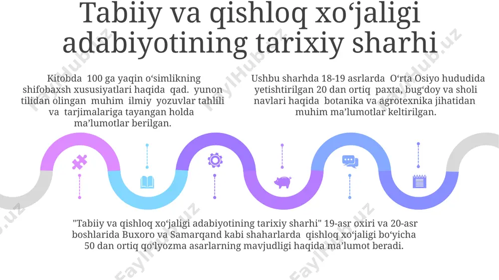 tabiiy va qishloq xoʻjaligi adabiyoti bibliografiyasi - Page 5