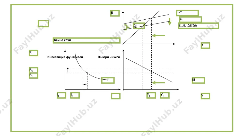 is-lm modeli - Page 5