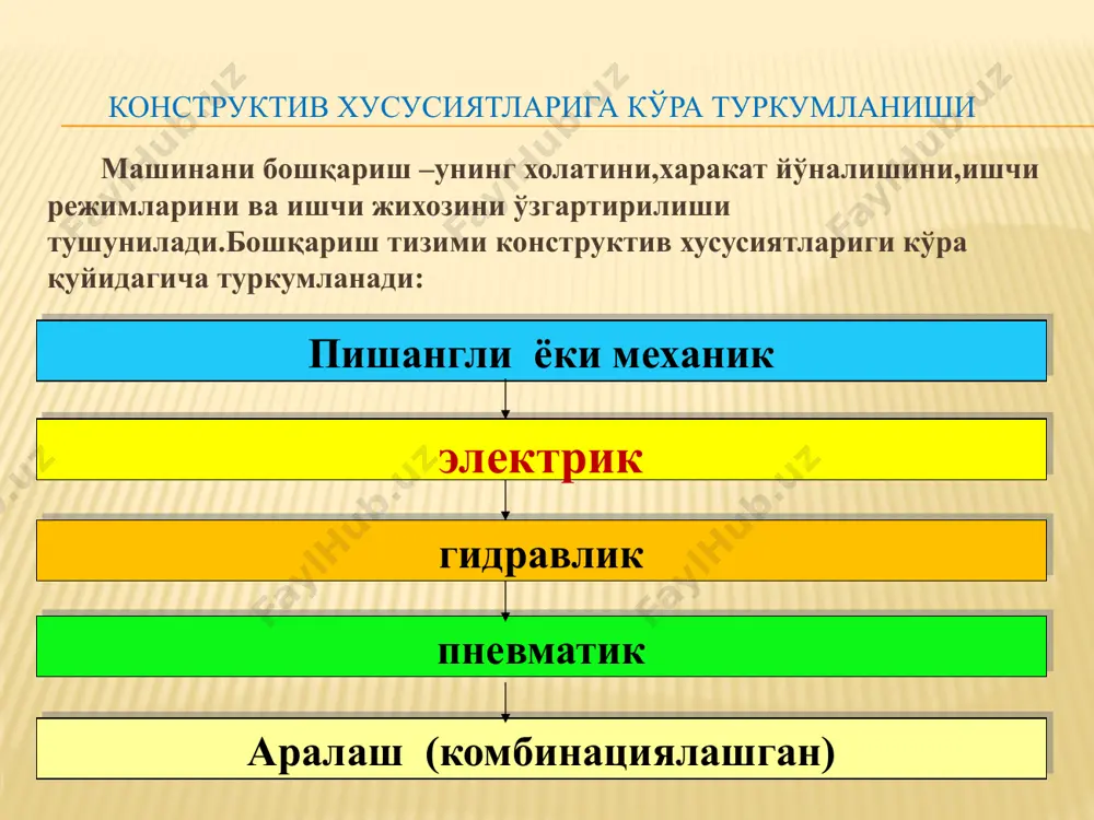 . nasossizda – mashinistni muskul energiyasi xisobiga pedal yoki richagga berilgan energiya gidrotizimda ma'lum bosim xosil iilinadi va ijrochi mexanizmlar boshqariladi. nasoslida esa gidrotizimda bosim nasos yordamida xosil qilinadi. afzalliklari: 1.boshqaruv elementlarini yo'li kichik va mashinistni charchatmaydi ish unumdorlik oshadi.. 2.boshqarish pultlarini o'lchovlari kam joyni egallaydi. 3.qiyin tuzilishga ega bo'lgan richaglar tshplami sharnirlarni yo'qligi: kamchiliklari: 1.dinamik yuklamani qattiqligi; 2.maxsus navdagi moylarni talab etilishi va moy oqish xolatlari; 3.qiyin ob-xavo sharoitlarida ishlatish; 4.gidroapparaturalarni yasash uchun aniqlikni yuqoriligi. qurilish mashinalarining gidravlik yuritmalarida shesternyali aksial-porshenli nasoslar va gidravlik motorlar keng qo'llanadi. nasoslar yuritmaning mexanik energiyasini ish suyuqligining oqim energiyasiga o'zgartirib beradi, ular xosil qilgan bosimi va ish unumdorligi bilan xarakterlanadi. gidromotorlar esa ish uskunasi oqimining energiyasini mexanik energiyaga o'zgartirib, mexanizmlarning vallarini aylantiradi va xosil qiladigan burovchi momenti xamda valning aylanish takrorligi bilan xarakterlanadi. shesternyali bir bo'lmali nasos; a— umuniy ko'rinishi; b— ishlash sxemasi. pnevmatik boshqaruv tizimi 1-kompressor; 2-extiyot klapani; 3-filtr (tozalagich); 4-havo bosimini …
