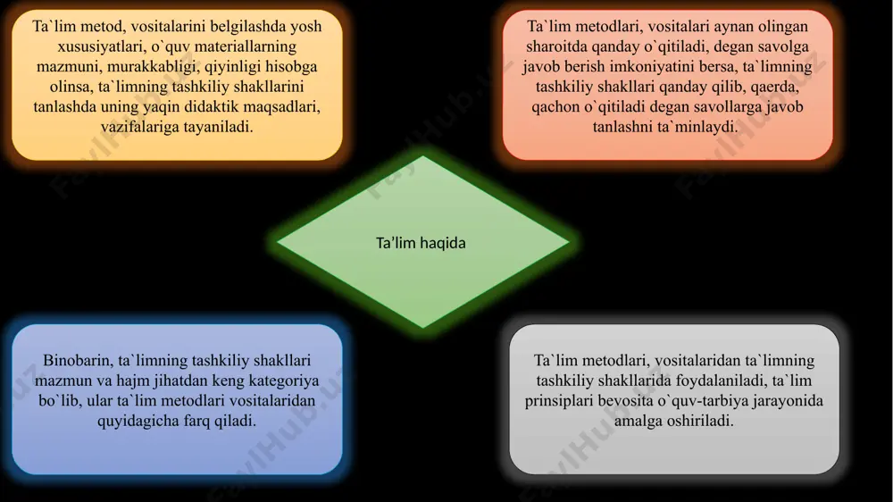 o`lishi shart; sinf o`quvchilarining barchasi bir paytda faqat bir o`quv predmetini o`rganishi zarur); 3) bolalarga oldin umumiy ma`lumot berish kerak (o`quv materiallarini shunday taqsimlash lozimki, unda oldingi mashg`ulotda o`rganilgan bilim, keyingi mashg`ulotda yana rivojlansin); 4) sinf mashg`ulotlari oldindan aniq belgilanishi kerak (vaqt, shu vaqt ichida bajariladigan ishlar shunday taqsimlansinki, unda biror narsa e`tibordan chetda qolmasin); ta’lim qoouniyatlari quyidagilardan iborat: 1) ta’lim omillari, shart-sharoitlari va natijalari o‘rtasida o‘zaro aloqadorlikning mavjudligi; 2) ta’lim jarayonining ijtimoiy omillar va jamiyat ehtiyojlari bilan bog‘liqligi; 3) ta’lim, rivojlanish va tarbiyaning o‘zaro birligi; 4) har qanday ta’lim jarayonida o‘qituvchi, o‘quvchi va o‘rganilayotgan obyektlar o‘rtasidagi o‘zaro ta’siming talab etilishi; 5) ta’lim jarayoni samaradorliginmg o‘quvchilar tomonidan ko‘rsatiladigan o‘quv faolligi asosida ta’minlanishi; 6) malakalaming muayyan operatsiya va harakatlaming muntazam, ko‘p bora takrorlanishi natijasida hosil bo‘lishi; sinf-dars tizimiga ko`ra, har bir sinfda 50-60 o`quvchi o`qirdi. bunda yoshlarni o`qitish ancha qimmatga tushurdi. bolalarga umumiy elementar ma`lumot berish (ularni o`qiy oladigan, yoza biladigan, …