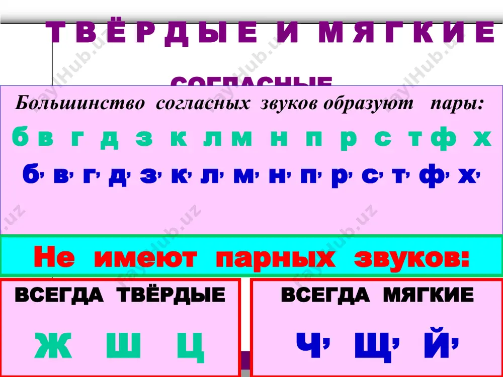 звуки реч - Page 5