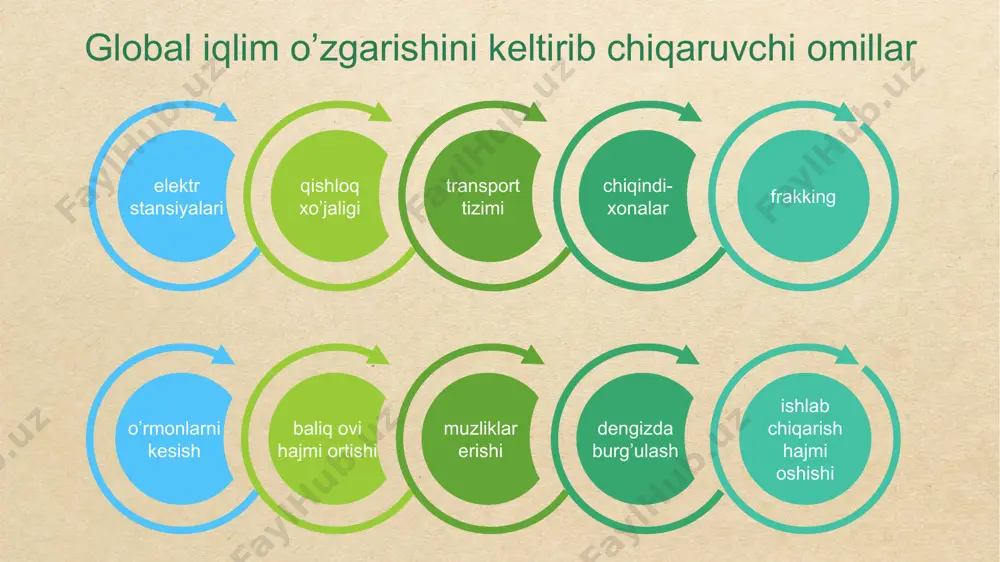 global iqlim o'zgarishi muammolari - Page 4
