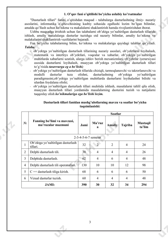 icha ma’ruza mashg’ulotlarining kalеndar tеmatik rеjasi № mavzu nomi va nazoratlar turlari ajratilgan soat 2-semestr i. ob’ektga yo’naltirilgan dasturlash tillari. 2 1.1. «dasturlash tillari» faniga kirish. dasturlash tillari va ularning klassifikatsi-yasi. ob’ektga yo’naltirilgan dasturlash tillari. 2 ii. delphi dasturlash tili 4 2.1. delphi dasturlash tili ishchi muhiti. standard komponentlar palitrasi. 2 2.2. additional komponentlar palitrasi. 2 ii-semestr bo’yicha jami: 6 3-semestr iii. delphida dasturlash 4 3.1. delphi dasturlari strukturasi. loyiha va modul. 2 3.2. delphida tiplar, o’zgarmaslar, o’zgaruvchilar va standart funksiyalar. 2 iii-semestr bo’yicha jami: 4 4-semestr iv. delphi dasturlash tili operatorlari 10 4.1. delphida operatorlar. delphi dasturlash muhitida tarmoq operatorlari. 2 4.2. delphi dasturlash muhitida siklik operatorlar. 2 4.3. delphida massivlar. prosedura va funksiyalar. 2 iv-semestr bo’yicha jami: 6 5-semestr 4.4. delphi dasturlash tilining grafik vositalari. 2 4.5. delphida ma’lumotlar bazasi bilan ishlash. 2 v-semestr bo’yicha jami: 4 6-semestr v. c ++ dasturlash tiliga kirish 6 5.1. c++ tilining …