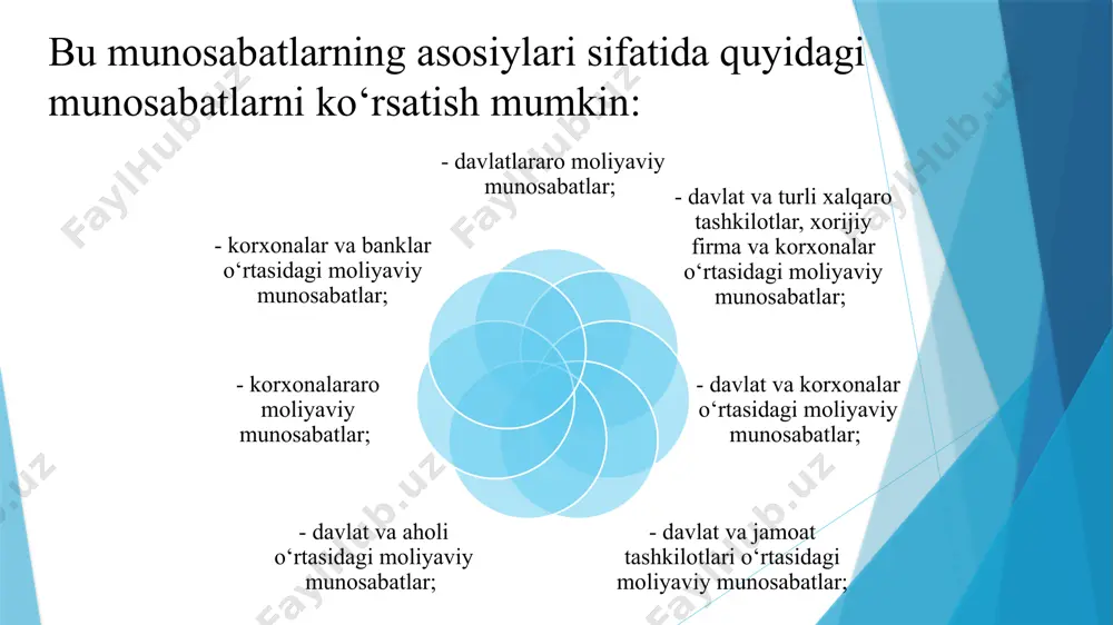 moliya tizimi va moliyaviy siyosat - Page 5