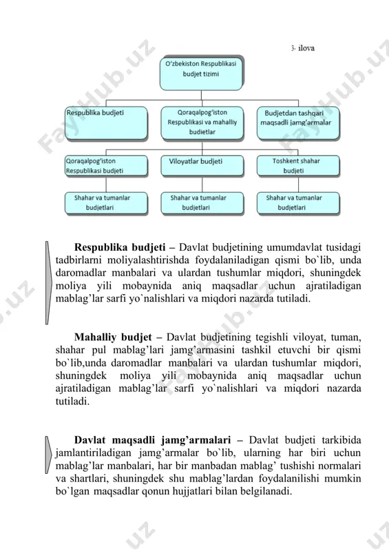 davlat byudjeti - Page 4