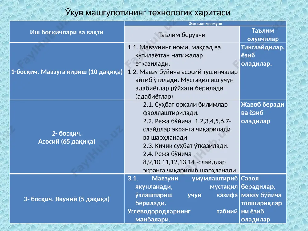 лади. шунинг учун этилен қатори углеводородларини олефинлар деб аталади (gar olefiant -мой ҳосил қилувчи). 2. алкенларнинг номенклатураси ва изомерияси. этилен углеводородларининг оддий вакиллари алканлардаги «-ан» қўшимчаси ўрнига «-илен» қўшимчаси қўшиб ўқилади: этилен сн2 = сн2 пропилен сн2 = сн – сн3 метанга тўйинмаган углеводород метилен –сн2- мос келиши керак эди, лекин бундай углеводород оддий шароитда мавжуд эмас. пентандан пентилен деб аталадиган бирикма ҳосил бўлиши керак эди, лекин бундай бирикмани амилен деб аталади. бу эса, юқоридаги қоидадан мустасно эканлигини кўрсатади. олефинларни рационал номенклатурага мувофиқ номлашда улар этилендаги битта ёки бир неча водород атомларининг бошқа атом ёки радикалларга алмашини-шидан ҳосил бўлган бирикма деб қаралади. масалан, бутиленни сн3-сн2-сн=сн2 –этил этилен, амиленни сн3-сн2-сн2-сн=сн2–пропилэтилен дейилади. алкен-лар систематик номенклатурага мувофиқ тўйинган углеводородлар сингари айтилади, фақат «-ан» қўшимчаси ўрнига «-ен» ишлатилинади: сн2 = сн2 сн2 =сн – сн3 сн2 = сн – сн2 –сн3 этен пропен бутен-1 сн3 – сн = сн – сн3 сн2 = с …