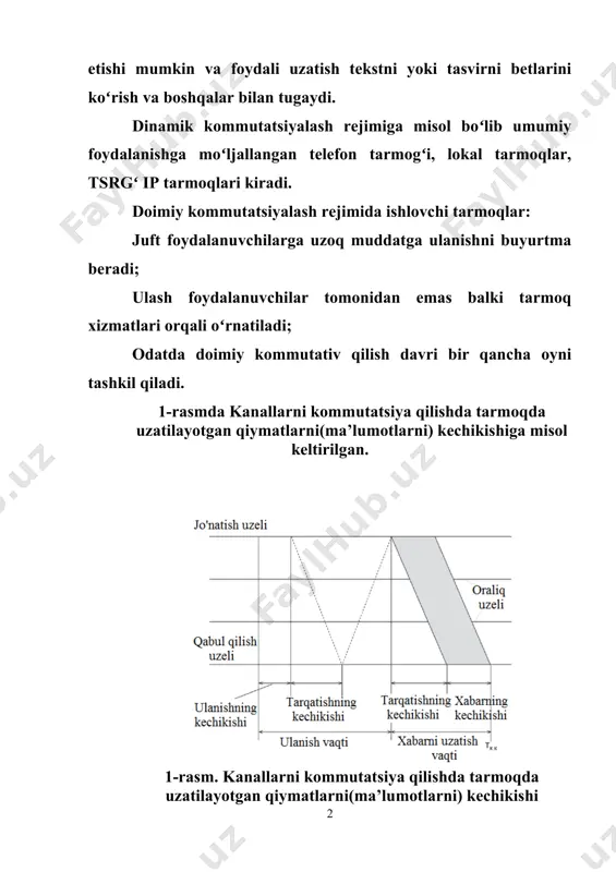 tarmoqqa sdh tarmogʻi kiradi. bu tarmok asosida sekundiga bir kancha gigabitni oʻtkazuvchi ajratilgan aloqa kanallari quriladi. ayrim tarmoklarda turlari ikkala ishlash rejimini quvvatlaydi. masalan x.25 tarmogʻi va atm foydalanuvchiga tarmoqning xar qanday boshka foydalanuvchi bilan dinamik aloqada boʻlishiga imkon berdi shu bilan birgalikda malum abanentga doimiy ulash bilan malumotlarni (данные) uzatishi mumkin. 2.paketlarni kommutatsiyalashda tarmoqlarning oʻtkazuvchanlik qobiliyati. paketlarni kommutatsiyalash usullarini farqidan biri ikkita abonent ulanganda oʻtkazuvchanlik qobiliyatini noaniqligidadir. kanallarni kommutatsiyalanganda tarkibiy kanalni tashkil etgandan keyin malumotlarni oxirgi uzellar orasida uzatganda oʻtkazuvchanlik qobiliyati ma’lum boʻladi. bu kanalni oʻtkazuvchanlik qobiliyati boʻladi. kanalni oʻrnatganda keyin kechiktirilgan (ushlab qolingan qiymatlarni) kanal uchun maksimal bulgan tezlikda uzatishni boshlaydi. kanallarni kommutatsiyalab signallarni aloqa linyasi buylab tarqalishini kechikish signallari vaqti axbarotni uzatishini kechikish vaqtlarining yigindisiga teng. signallarni uzatilishini kechikish vaqti aniq fizik muxitda elektromagnit toʻlqinlarini tarqalish tezligiga bogʻliq. bu tezlik vakuumda nurni tarqalish tezligi 0,6 dan 0,9 gacha boʻlgan orasida oʻzgaradi. axborotni uzatish vaqti v/s ga teng …
