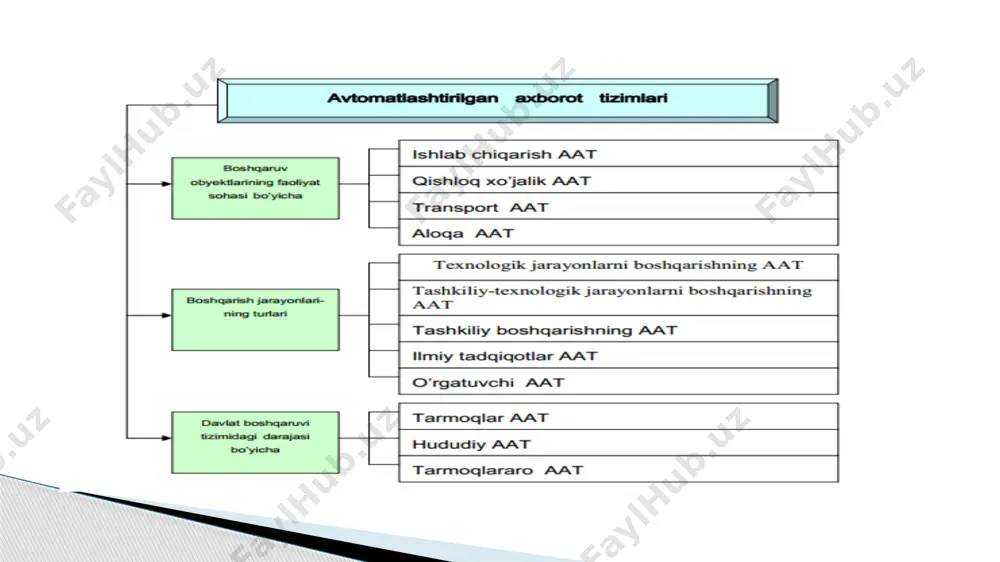 avtomatlashtirilgan axborot tizimlari - Page 5
