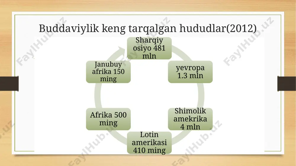 limotiga koʻra maxayana ruhiy kamolot ahdiga rioya etuvchi xudoga iltijo qiluvchi rohiblarga in’omlar berib yordam koʻrsatuvchi har qanday oddiy dindor najot topishi mumkin. unga koʻra, budda tanasi jonzotlarni azobdan qutqarish uchun turli maxluqotlar shakliga kirishi va hayot zanjirining barcha vakillarini oʻrganishi, anglashi mumkin. bu narsa cheksiz budda ramlarining xudolarning kelib chiqishiga sabab boʻldi. maxayana “katta arava” ma’nosini anglatadi. 37 oqimlari szintu tyantay yoki tenday tantrizm chan buddizm lamaizm tenday ta’limotiga koʻra bu dunyodagi hamma narsa haqiqiy emas,ular faqat boʻshliqdan iborat boʻlib,vaqtinchalik mavjuddir.mana shu asosga binoan xulosa qiladiki,olamdagi barcha narsa yolgʻiz mazmundadir.budda hatto mayda qum zarrachalarida ham mavjud boʻlishi va oxirida esa har bir insonning hayoti budda hayotining bir qismi boʻlishi mumkin. chan buddizm-dxiana 5- 6 asrlarda paydo boʻlgan maxayana va xitoy ta’limoti koreyada son, yaponiyada dzen kolligrafiya va jangovar san’at shaolin monastiri chan yoʻnalishi xitoy buddizmining boshqa oqimlariga qaraganda koʻproq xitoyga xosroq. uning asosiy gʻoyasi quyidagicha : kishi tumanli xira …