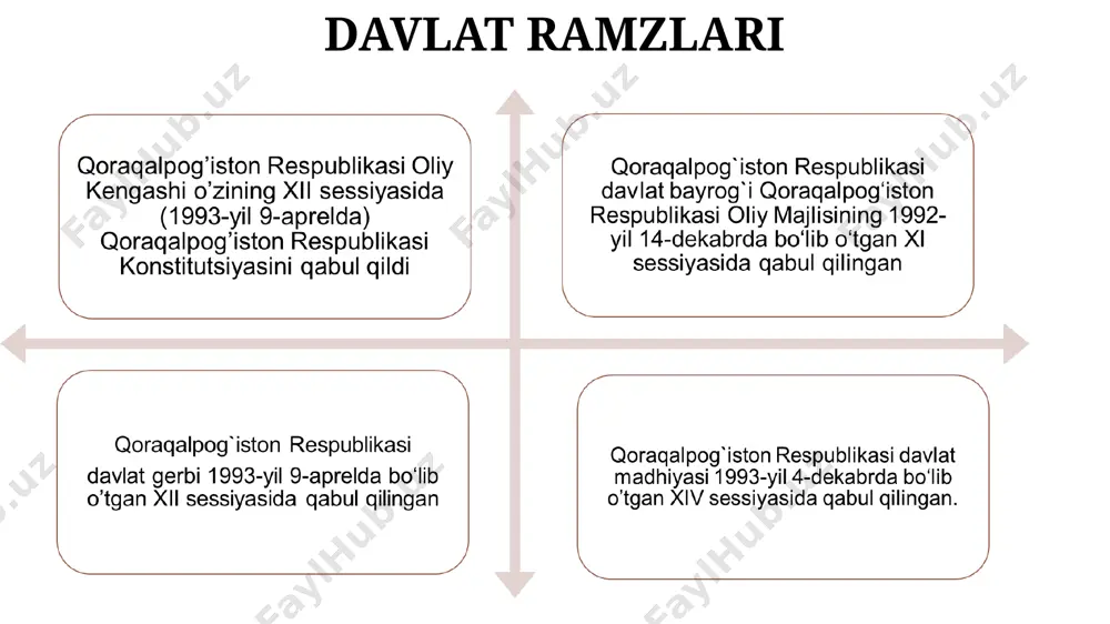 g kunduzgi bo‘limlarida 11,8 ming o’quvchi ta’lim olmoqda. 2000-yildan keyingi davr mobaynida hududda zamonaviy sharoitlar yaratilgan 99 kasb-hunar kolleji, 9 akademik litsey foydalanishga topshirildi. 2015-yilda 9 ming 700 o‘rinli 22 ta zamonaviy maktab binosi barpo etildi. ayni paytda hududdagi 370 umumta’lim va ixtisoslashtirilgan maktablarda 170 mingdan ziyod o‘g‘il-qizlar zamonaviy bilimlarni o‘rganmoqda. * * * * o’zbekiston tarixi adabiyotlar ro`yxati * 1. mirziyoyev sh.m. buyuk kelajagimizni mard va olijanob xalqimiz bilan birga quraylik. t.,o‘zbekiston, 2017. 488 bet. 2. karimov i.a. o’zbekiston xxi asr bo’sag’asida… -t: o’zbekiston, 1997, 118-162 betlar. 3. usmonov q. va boshqalar. o’zbekiston tarixi. darslik.. –t.: iqtisod-moliya, 2006. 4. кашанаов б.а., аметов т.а. очерки новейшей истории республики каракалпакстан. нукус. –qaraqalpaqstan. 2015. –б. 84 . 5. o’zbekistonning yangi tarixi. uchinchi kitob. mustaqil o’zbekiston tarixi. –t.: sharq, 2000, 7-67 betlar. o’zbekiston tarixi * o‘zbekistonning eng yangi tarixi hsm e’tiboringiz uchun rahmat *