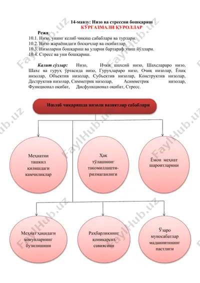 низо ва стрессни бошқариш — DOCX