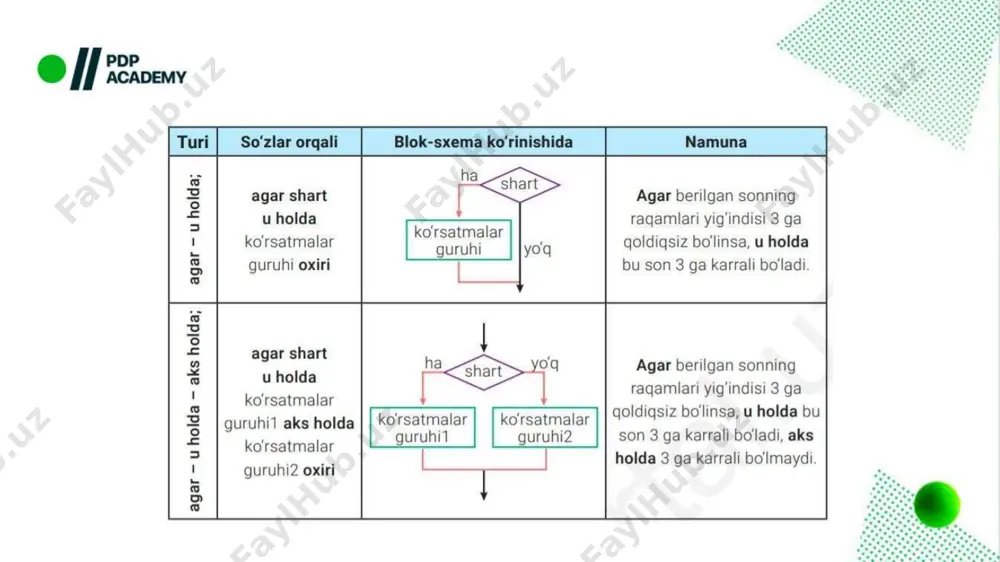 tarmoqlanuvchi algoritmalar - Page 5