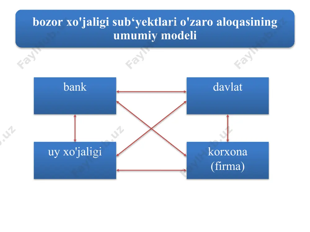 huvning noqonuniy usullari (masalan, jismoniy kuch ishlatish, zo'ravonlik, tazyiq o'tkazish va h.k.) ni qo'llash firmalarning qo'shilib ketishi, kompaniyalarning xufyona kelishuvi, 3 bunday texnologiya bozorning hajmiga nisbatan keng miqyosdagi hisoblanuvchi ishlab chiqaruvchilar mavjud bo'lishi zarurligini bildiradi. boshqacha aytganda, eng yangi texnologiyani qo'llash asosida ishlab chiqarishning eng yuqori samaradorligiga erishish, aksariyat hollarda ko'p miqdordagi mayda firmalar emas, uncha ko'p bo'lmagan yirik ishlab chiqaruvchilar mavjud bo'lishini taqozo qiladi. 2) bozor tizimi rag'batlantiradigan texnika taraqqiyoti ham raqobatning zaiflashishiga olib keladi. eng yangi texnologiya, odatda: 1 juda katta miqdordagi real kapitaldan foydalanishni; yirik bozorlar bo'lishini; 3 kompleksli, markazlashgan va qat'iyan bir butun bo'lib birlashgan bozorning tarkib topishini; 4 boy va ishonchli xomashyo manbalarini talab qiladi. 2 bozor iqtisodiyotining kamchilik yoki salbiy jihatlariga quyidagilar kiradi 1 atrof-muhitni ishlab chiqarish va boshqa faoliyat turlari ta'siridan muhofaza qilish mexanizmining mavjud emasligi; 2 resurslarning qayta tiklanmaydigan turlarini saqlash imkoniyatining yo'qligi; 3 mehnat qilish bilan bog'liq kafolatlarning mavjud emasligi; 4 …