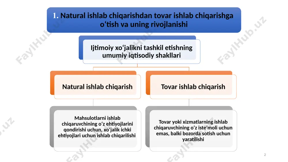 b chiqaruvchining xususiiy manfaati asosida aniqlanadi 3. iste’molchini o‘ziga jalb etish uchun kurash bunday kurash mavjud emas bunday kurash mavjud va tovar xo‘jaligining rivojlanishi bilan kuchayib boradi 4. ishlab chiqarilgan mahsulotning iste’mol qilinishi darajasi barcha ishlab chiqarilgan mahsulotlar to‘laligicha iste’mol qilinadi ishlab chiqarilgan mahsulotlar ayrim turlari va qismlarining sotilmay qolishi, ya’ni iste’mol qilinmasligi 5. ishlab chiqarish jarayonida ishchi kuchining ishtirok etish tamoyillari ishlab chiqarish jarayonida faqat o‘zining va oila a’zolarining ishchi kuchidan foydalaniladi ishlab chiqarish jarayonida yollanma ishchi kuchidan ham foydalanish mumkin natural va tovar xo‘jaliklarining bir-biridan farqlanishi 6 tovar xo'jaligining vujudga kelishi va amal qilinishining ijtimoiy-iqtisodiy asoslari hamda shart-sharoitlari quyidagilardan iborat: 1 ijtimoiy mehnat taqsimotining ro'y berishi. 2 shaxsiy va xususiy mulkchilikning shakllanishi 3 ishlab chiqaruvchilarning iqtisodiy jihatdan alohidalashuvi. 7 7 tovarga bo'lgan turlicha yondashuvlar mavjud 2. tovar va uning xususiyatlari ye.f.borisov «tovar – bu bozorda boshqa tovarga ekvivalent asosida ayirboshlashga mo'ljallangan, mehnat orqali yaratilgan ijtimoiy naflilikdir». v.i.vidyapin sh.sh.shodmonov, …