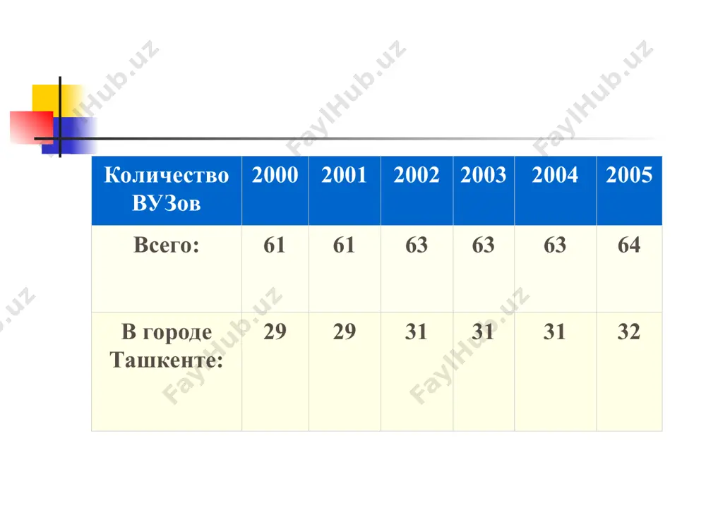 оября 2004 года в инвестиционную программу 2005 года внесены проекты, которые будут выполнятся за счет льготных кредитов японского банка международного сотрудничества (jbic), азиатского банка развития (абр), немецкого банка развития (kfw), и правительств бельгии, польши и кореи. эти проекты нацелены на оснащение современными учебно-лабораторными оборудованиями академи-ческих лицеев и профессионально-технических колледжей, на повышение квалификации педагогов и инженеров-педагогов, также на создание по выбранным направлениям учебных планов и программ, а также, учебно-методических разработок. перспектива освоения кредитных средств по данной программе составляет 32,97 млн. долларов сша. в текущем году в рамках данных проектов было освоено 19,05 млн. долларов сша . начиная с 1999 года правительство японии выделяет гранты для обучения граждан узбекистана в магистратуре высших учебных заведений японии. победители этих грантов имеют возможность обучаться в престижных вузах японии по таким направлениям как: право, государственная политика и управление, экономика, бизнес управление, информационные технологии и инженерное дело. на проведение конкурса в 2006-2008 учебных годах и для последующей …