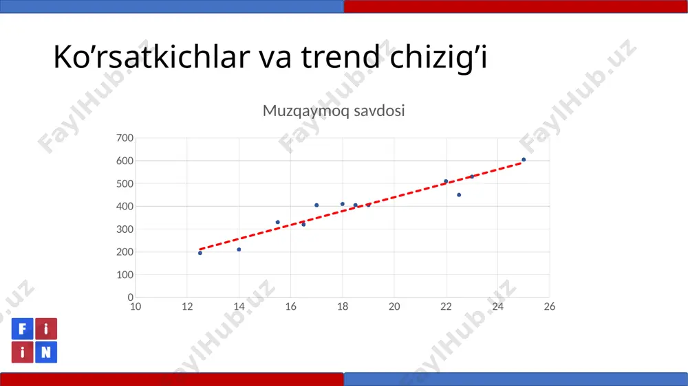 nmasi ($ 000) regressiyon tahlil muammo shundaki, bu ma’lumotlar asosida biz juda ko’p trend chiziqlari chizishimiz mumkin: musbat korrelyasiya namoish etayotgan chizma 50 12 17 21 26 34 30 38 45 61 10 25 29 31 31 42 44 45 47 57 tashrif buyuruvchular soni (000) savdo aylanmasi ($ 000) regressiyon tahlil shunday ekan, har bir nuqtamizga eng kam masofadagi chiziqni hisoblay olish to’g’ri yechim bo’ladi musbat korrelyasiya namoish etayotgan chizma 50 12 17 21 26 34 30 38 45 61 10 25 29 31 31 42 44 45 47 57 tashrif buyuruvchular soni (000) savdo aylanmasi ($ 000) regressiyon tahlil shunday ekan, har bir nuqtamizga eng kam masofadagi chiziqni hisoblay olish to’g’ri yechim bo’ladi musbat korrelyasiya namoish etayotgan chizma 50 12 17 21 26 34 30 38 45 61 10 25 29 31 31 42 44 45 47 57 tashrif buyuruvchular soni (000) savdo aylanmasi ($ 000) regressiyon tahlil …