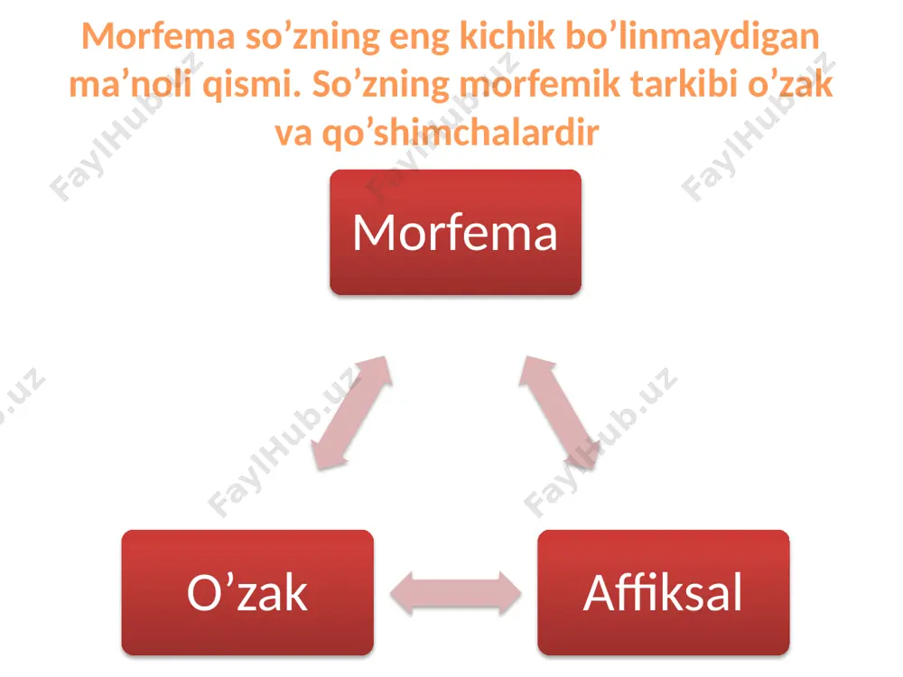 so’zning morfemik tarkibi - Page 2
