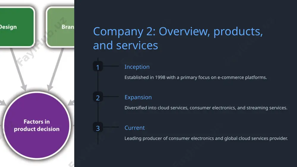 leading it companies - Page 3