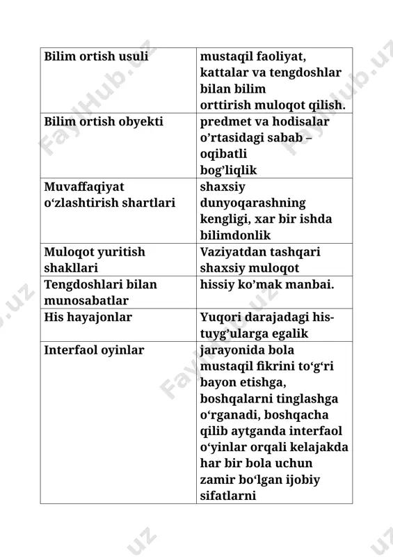 maktabgacha taʼlim tashkilotlarida oʻyin texnalogiyasi - Page 3
