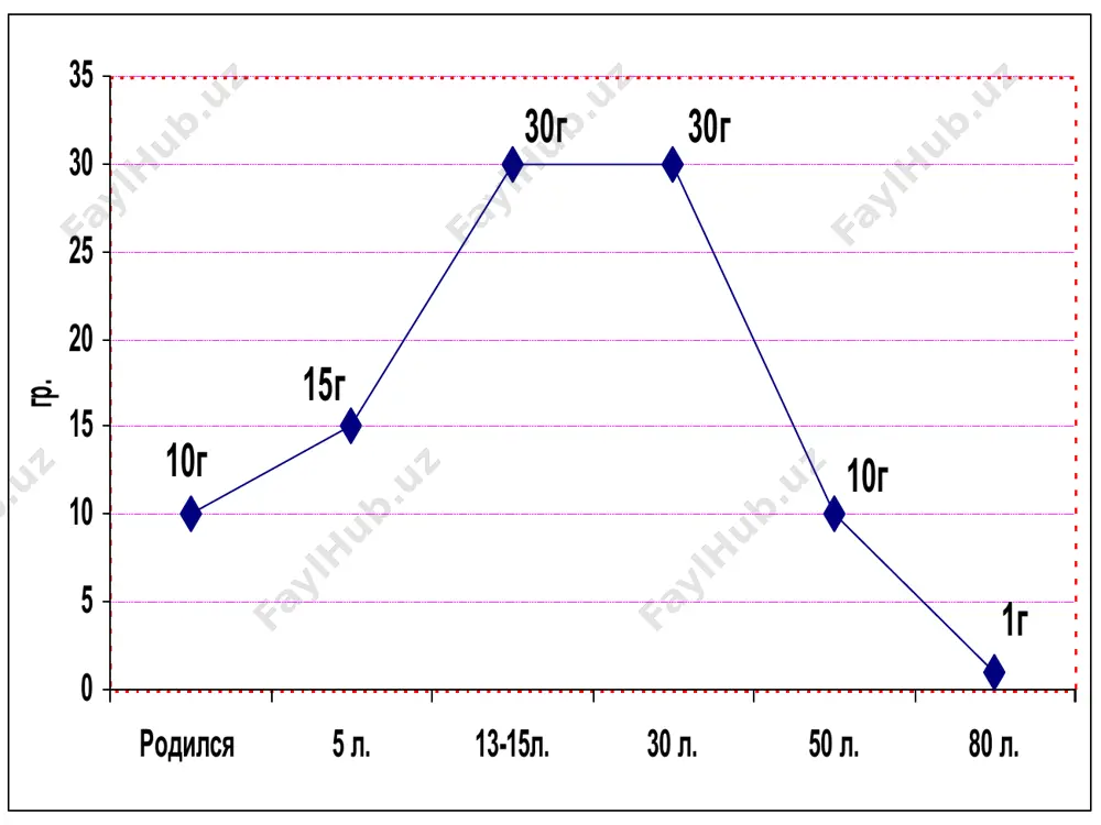 i̇mmun sisitema organlari va antitellar - Page 5