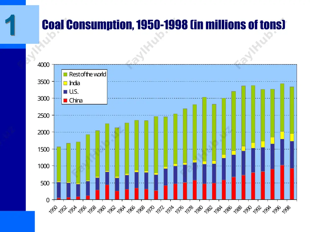 .4 5.9 25.2 16.3 0%20%40%60%80%100% 1973 2000 industry transport non-energy other sectors 9,900 production consumption not included 0 2 4 6 8 10 12 14 16 18 197719791981198319851987198919911993199519971999 costs of finding oil ($ per barrel) 0 10 20 30 40 50 60 70 difference difference between oil costs and finding costs worldwide oil finding costs 050100150200250300 saudi arabia iraq iran kuwait united arab emirates russia venezuela nigeria libya china united states mexico algeria norway angola billions of barrels /docprops/thumbnail.jpeg