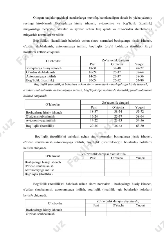 9, 33, 35, 38, 40, 43, 45, 47 o‘zidan shubhalanish 2, 5, 10, 13, 17, 20, 23,24, 27, 30, 32,36, 39, 41, 44, 46 avtonomiyaga intilish 1,4, 8, 11, 14, 18, 21, 25, 28, 31, 34, 37, 42, 48 olingan natijalar quyidagi standartlarga muvofiq, baholanadigan shkala bo‘yicha yakuniy reytingi hisoblanadi. boshqalarga hissiy ishonch, avtonomiya va bog‘liqlik (itoatlilik) miqyosidagi me’yorlar erkaklar va ayollar uchun farq qiladi va o‘z-o‘zidan shubhalanish miqyosida normalari bir xildir. bog‘liqlikni (itoatlilikni) baholash uchun sinov normalari boshqalarga hissiy ishonch, o‘zidan shubhalanish, avtonomiyaga intilish, bog‘liqlik (o‘g‘il bolalarda itoatlilik) farqli holatlarni keltirib chiqaradi. o‘lchovlar zo‘ravonlik darajasi past o‘rtacha yuqori boshqalarga hissiy ishonch 18-31 32-48 49-72 o‘zidan shubhalanish 16-24 25-37 38-64 avtonomiyaga intilish 14-26 27-37 38-56 bog‘liqlik (itoatlilik) 20-24 25-52 53-80 bog‘liqlik (itoatlilik)ni baholash uchun sinov normalari – boshqalarga hissiy ishonch, o‘zidan shubhalanish, avtonomiyaga intilish, bog‘liqlik (qiz bolalarda itoatlilik) farqli holatlarni keltirib chiqaradi. o‘lchovlar zo‘ravonlik darajasi past o‘rtacha yuqori boshqalarga hissiy …