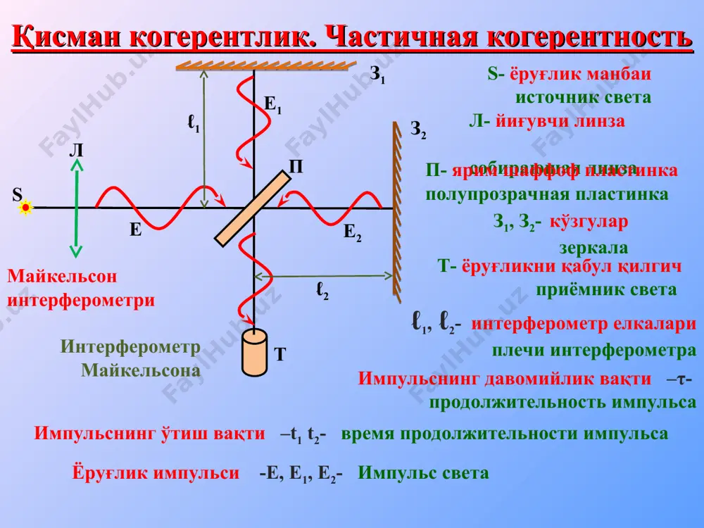 юнг тажрибаси - Page 5