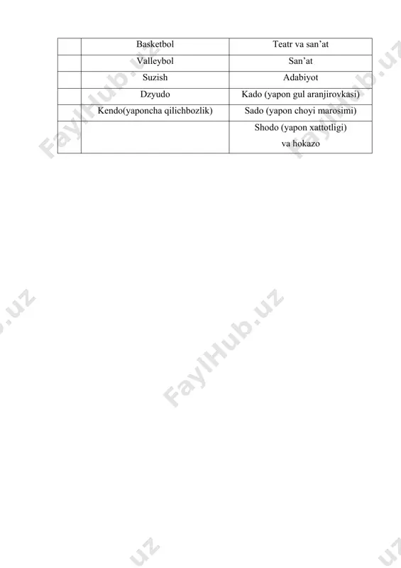 yapon ta’lim tizimi - Page 5