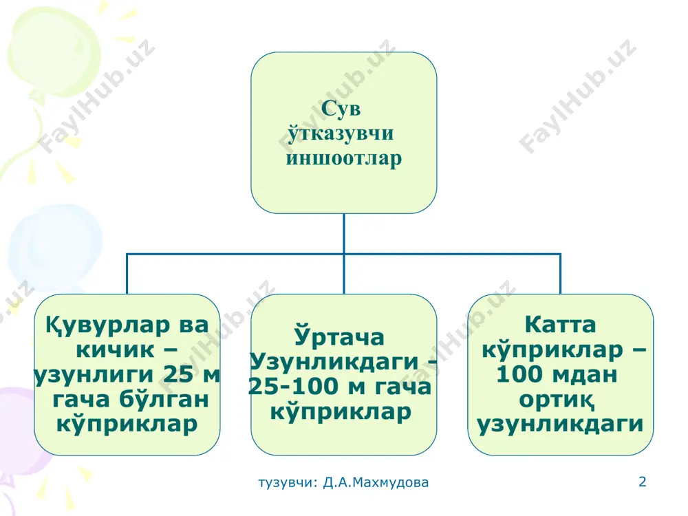 ари: а - босимсиз; б - ярим босимли; в- босимли тузувчи: д.а.махмудова тузувчи: д.а.махмудова * кичик кўприк остидан сувнинг оқиб ўтиш схемаси: а - эркин оқиб ўтиш; б - ноэркин оқиб ўтиш. . т т тузувчи: д.а.махмудова тузувчи: д.а.махмудова * саволларингиз борми? тузувчи: д.а.махмудова тузувчи: д.а.махмудова * эътиборингиз учун рахмат! тузувчи: д.а.махмудова