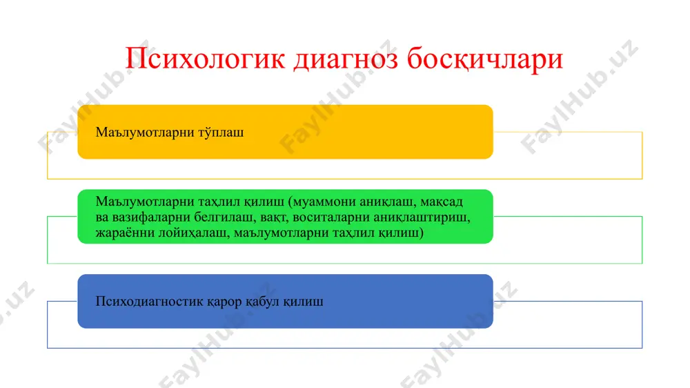 psixologik diagnoz va psixologik prognoz - Page 5