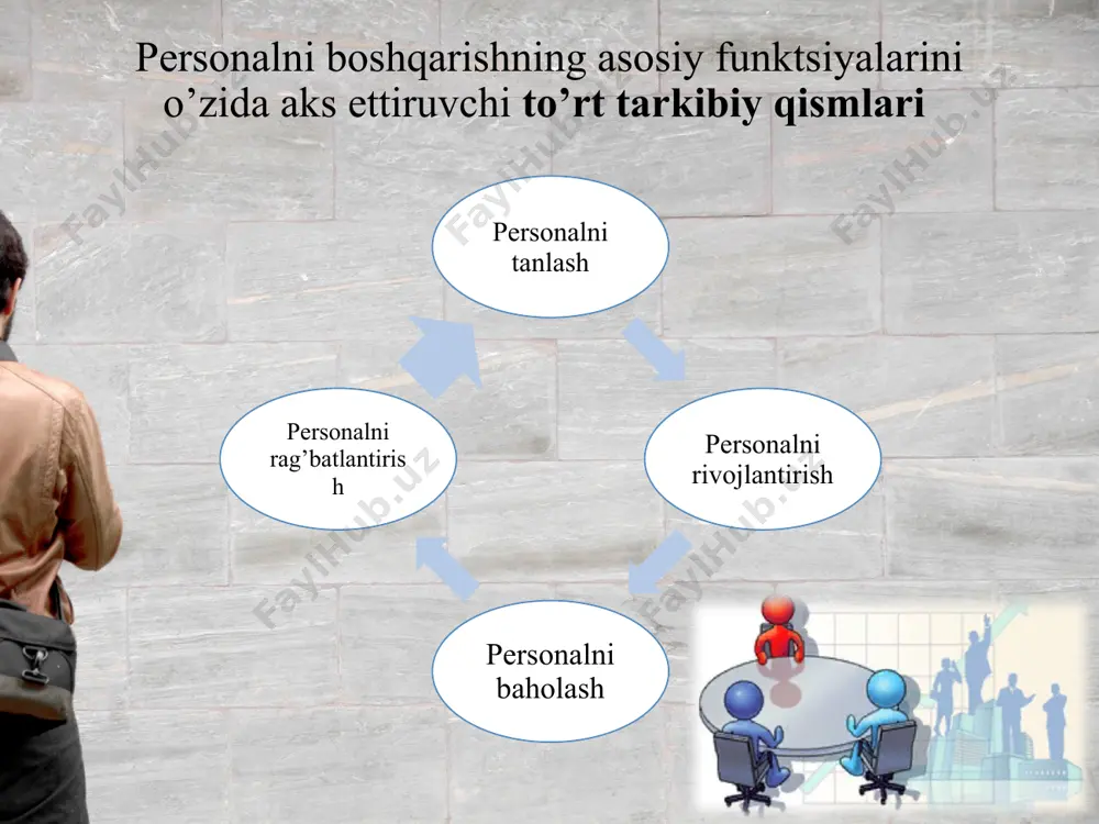 tashkilot personalini boshqarish metodologiyasi - Page 4