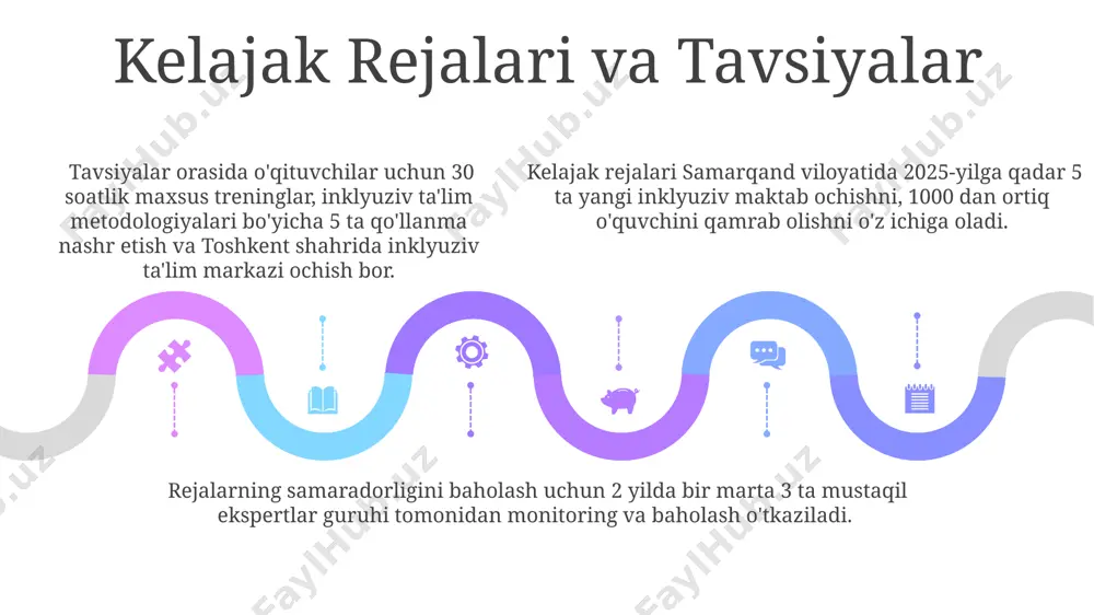 chining individual ehtiyojlarini hisobga olgan holda, 3-5 nafar o'quvchi uchun shaxsiylashtirilgan ta'lim dasturlarini ishlab chiqish va amalga oshirishdir. masalan, toshkent shahridagi maktablarda bu amaliyot keng qo'llanilmoqda. inklyuziv ta'lim, 2000-yillardan buyon dunyoning 150 dan ortiq mamlakatida, shu jumladan o'zbekistonda ham, maxsus ehtiyojli bolalarni umumiy ta'lim muassasalariga integratsiyalashtirishga qaratilgan strategiya sifatida amalga oshirilmoqda. sales 1st qtr 2nd qtr 100 0 sales 1st qtr 2nd qtr 100 0 sales 1st qtr 2nd qtr 100 0 qo'llab-quvvatlash xizmatlari qo'llab-quvvatlash xizmatlarining 2023-yilgi byudjeti 5 million so'mni tashkil etib, bu mablag'lar samarqand viloyatidagi 7 ta inklyuziv sinf xonalarini jihozlashga yo'naltirildi. qo'llab-quvvatlash xizmatlari, masalan, toshkent shahridagi 5 ta maktabda 200 dan ortiq o'quvchiga 3 turdagi individual yordamni taqdim etib, inklyuziv ta'lim samaradorligini 15% ga oshirdi. surxondaryo viloyatida qo'llab-quvvatlash xizmatlari doirasida 100 dan ziyod o'qituvchi 2 oylik maxsus treninglardan o'tib, kamida 3 ta yangi pedagogik texnologiyalarni o'zlashtirdilar. innovatsion yondashuvlar samarqanddagi innovatsion maktablarda 30 dan ortiq yangi texnologiyalar va …