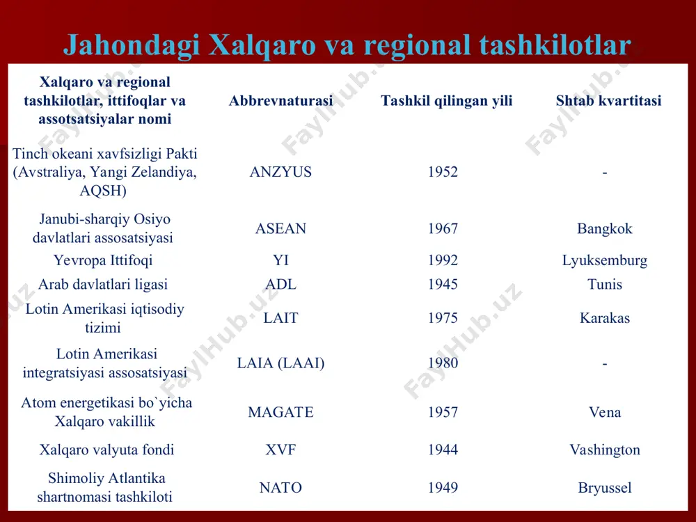 tashkilot o`z ishini xelsinki yakunlovchi aktining imzolanishi bilan 1975-yilning 1-avgustida yevropada xavfsizlik va hamkorlik kengashi (yexhk) sifatida boshlagan va unga 35 ta davlat a’zo bo`lgan. 1994-yilda budapeshtda bo`lib o`tgan oliy darajadagi uchrashuvda yexhk yevropada xavfsizlik va hamkorlik tashkiloti (yexht)ga aylantirildi. o`zining maqomiga va bmt nizomining 8-bobiga ko`ra, yexht mintataviy tashkilot hisoblanadi. uning qarorlari konsensus asosida qabul qilinadi va xalqaro-huquqiy kuchga ega bo`lmagan siyosiy kelishuvlar sanaladi. yexht tarkibiga 56 ta a’zo-davlat va 9 ta hamkor davlatlar kiradi. o`zbekiston respublikasi yexhtga 1992-yilning 30-yanvarida a’zo bo`lgan. yevropa ittifoqi (yei) millatlararo vakolatlarga ega bo`lgan xalqaro birlashma. uning yaratilish asosida fransiya tashqi ishlar vaziri rober shumanning taklifiga ko`ra, 1950-yilning 9-mayida imzolangan gfr va boshqa manfaatdor davlatlarga ko`mir va po`lat ishlab barcha sohasidagi salohiyatlardan umumiy foydalanish bo`yicha yevropa hamjamiyatini tuzish haqidagi bayonot yotadi. 1983-yilning 19-iyunida shtutgartda yevropa ittifoqi hahidagi deklaratsiya qabul qilingan. yevropa ittifoqini tashkil etish haqidagi shartnoma 1992-yilning 7-fevralida maastrixtda (niderlandiya) imzolangan. hozirgi vaqtda yeiga …