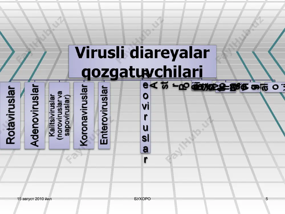 kuniga 2 mahal 5-7 kun mobaynida qo`llaniladi. tsikloferon tsikloferon - γ, β, α - ifnlarning induktori preparat endogen interferon ishlab chikarishni ta`minlab organizmning immun xolatini tiklaydi. tsikloferon m/o yoki v/i kuniga 1maxal yuboriladi. u plazma oksillari bilan yomon boglanadi va xujayra ichiga oson kiradi, xamda " ilk " interferonlarni ishlab chi?ara boshlaydi bazis terapiyaga kiritildi : dietoterapiya regidratatsiya(infuzion terapiya 53,3% holatda o`tkaziladi) enterosorbtsiya pre- va probiotiklar fermentlar 15 avgust 2010 yil * buxoro buxoro patogenetik terapiya 15 avgust 2010 yil * buxoro buxoro og`iz orqali regidratatsiyai. o`ii aksariyat xollarda yosh bolalarda uchrab, etiologiyasidan kat`iy nazar "suvsimon" shakldagi diareya bilan kechib, klinik eksikoz belgilari bilan kechadi. " o?iz orqali regidratatsiyani iloji boricha tezrok glyukoza- tuzli eritmalar -regidron va tsitroglyukosolan (tarkibi 1 litr suvda natriy xlor 3,5 g, natriy gidrotsitrat 2,0 g kaliy xlor 2,5g, glyukoza 10 va 15 g mos xolda) bilan amalga oshiriladi 22.04.2010 buxoro buxoro regidratatsion davolash vazifalar buzilgan …