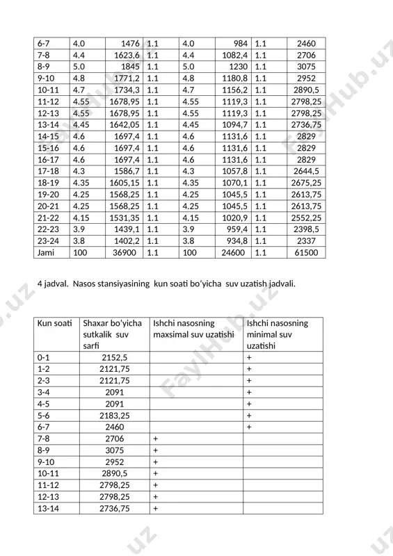 vvati 630—1000 kvt bo’lgan xollarda ochiq tarmoqli mexanik shamollatish tizimi qo’llaniladi,ya’ni ventelyator yordamida tashqaridan olingan havo elektr dvigatel orqali o’tkazilib yana tashqariga o’tkaziladi. quvvati 1000 kilowatdan ortiq bo’lgan elektr dvigatellardan foydalanilganda havo elektr dvigatel tagiga o’rnatilgan maxsus sovutgichda svuladigan,berk tarmoq ichida ventelyator yordamida ishlatiadi. xizmatchi xodimlar faoliyat ko’rsatadigan xonalrni salqin qilish uchun konditsionerlar bilan jixozlanadi. isitish tizimi. nasos stansiya binosining pastki qavatida +5 gradus va ustki qavatida +18—20 gradus havo haroratini ta’minlashi zarur.isitish uchun elektr kaloliferlar,suv va bug’ qozonlari orqali isitiladigan radiatorlar,gaz yoki elektr isitgich jihozlaridan foydalanish mumkin. yuk ko’tarish qurilmalari. nasos stansiyalaridagi nasoslar,elektr dvigatellar,qulfaklar,quvurlar va boshqa uskuna va jixozlarni ochish,berkitish va ta’minlash ishlarini bajarishda yuk ko’tarish qurilmalaridan foydalaniladi.yuk ko’tarishqurilmasining turi inshootning o’lchamlari,uskunalarining joylashishi va ko’tariladigan elementning maksimal massasini xisobga olgan xolda tanlanadi.yuk ko’tarish qurilmasi nasos yoki elektrdvigatelning eng og’ir detalini ko’tara olish qobiliyatiga ega bo’lishi zarur.dastlabki xisoblarda vertical valli agregatlar uchun eng og’ir detalning maksimal massasi nasos yoki dvigatel …