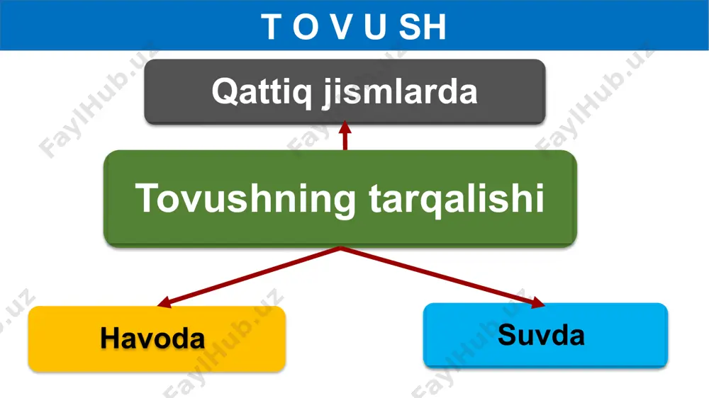 mavzu oxirida berilgan savollarga javob yozing. 2. darslikda berilgan amaliy topshiriqni bajaring. image3.png image4.gif image5.png image6.jpeg image7.gif image8.png image9.jpeg image10.jpeg image11.jpeg image12.jpeg image13.gif image14.jpeg image15.png image16.jpg image17.png image18.jpg image19.jpeg image20.jpeg image21.jpeg image22.jpeg image23.jpg image24.jpg image25.jpg image26.png image27.jpeg image28.jpeg image29.png image30.png image31.jpg image32.png image33.png image34.png image35.png image36.png image1.png /docprops/thumbnail.jpeg
