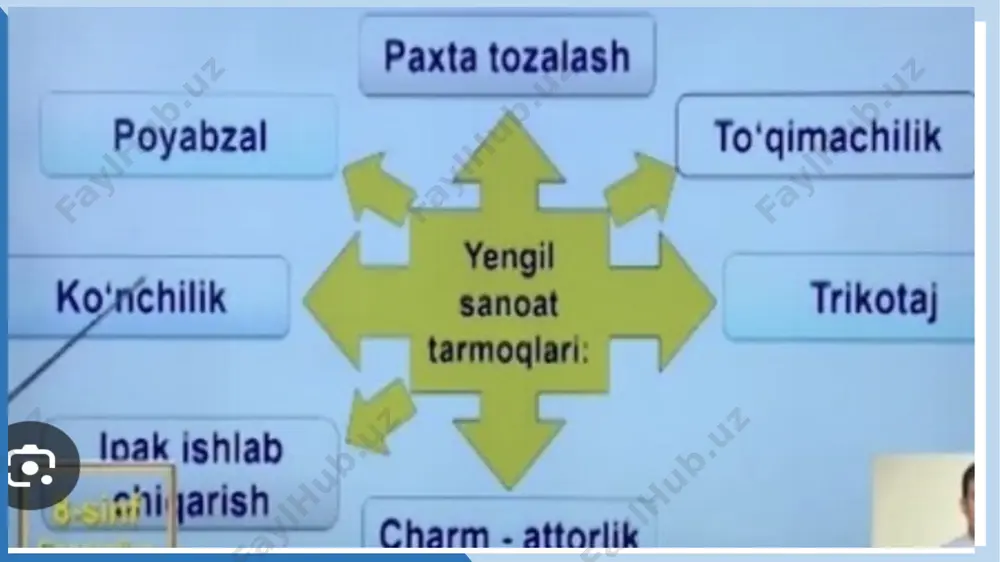 995, yillik loyiha quvvati 500 ming juft poyabzal). hozirgi davrda oʻzbekiston yengil sanoati koʻp tarmoqli indoʻstrial majmua boʻlib, uning tarkibida paxta tozalash zavodlari, toʻqimachilik, trikotaj, pillakashlik, shoyi toʻqish, tikuvchilik, koʻn-poyabzal, gilamchilik, chinni-fayans buyumlari va attorlik mollari ichki chizim sohalarida 150 ga yaqin korxona bor. shulardan 14 tayen 1994—2000-yillarda chet'el kapitali ishtirokida tashkil qilingan qoʻshma korxonalardir [(bu korxonalar tarmoqda ishlab chiqarilgan umumiy mahsulot hajmining 20,6% ni, eksportga chiqarilgan mahsulot hajmining 88,1% ni beradi (2000)]. respublika sanoat mahsuloti umumiy hajmida yengil sanoat hissasi eng katta salmoqqa ega va 2000-yilda 20,1% ni tashkil qildi (1995-yilda 19%). "oʻzbekengilsanoat" davlat uyushmasi tomonidan respublika yengi sanoatni rivojlantirishning 2000 — 2005-yillarga moʻljallangan dasturi ishlab chiqilgan. dasturda oʻzbekistonga chetdan ilgʻor texnologiyani keltirish, chet'el investitsiyasini jalb etish, bank kreditidan foydalanib yangi zamonaviy korxonalar qurish, jahon bozoriga raqobatbardosh shulardan 14 tayen 1994—2000-yillarda chet'el kapitali ishtirokida tashkil qilingan qoʻshma korxonalardir [(bu korxonalar tarmoqda ishlab chiqarilgan umumiy mahsulot hajmining 20,6% ni, eksportga …