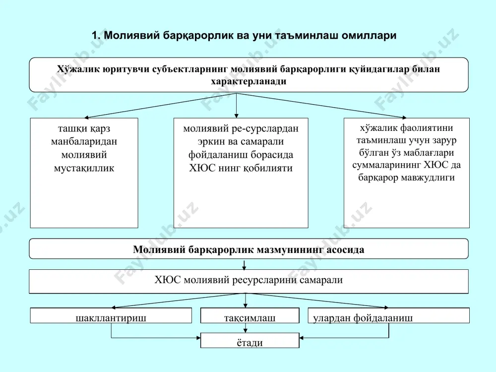 молиявий барқарорлигига ўз таъсирини кўрсатувчи асосий ички омиллар молиявий ресурсларнинг таркиби ва таркибий тузилмаси, уларни бошқаришнинг тактикаси ва стратегияси хюс мол-мулкининг таркиби ва таркибий тузилмаси ишлаб чиқариш чиқимларининг таркиби ва таркибий тузилмаси, уларни қисқартириш имкониятлари ишлаб чиқариладиган маҳсулотнинг тўловга лаёқатли бозор талабига мувофиқлиги хюс нинг қайси тармоққа мансублиги ва бошқалар ва бошқалар молиявий барқарорликка таъсир этувчи ташқи омиллар хўжалик юритишнинг иқтисодий шароитлари таъсири давлатнинг солиқ ва кредит сиёсати истеъмолчиларнинг тўловга лаёқатли талаби ва даромадларининг даражаси жамиятда техника тараққиёти, техника ва технологияларнинг умумий даражаси ташқи иқтисодий алоқаларнинг даражаси хюс фаолияти устидан назорат бўйича қонунчилик актлари хюс лар молиявий ҳолатининг барқарорлиги молиялаштиришда эҳтиёжларни қондиришнинг манбалари сифатида ўз ва қарзий маблағларнинг нисбати асосида ҳисобланадиган нисбий ва абсолют кўрсаткичлар тизими билан баҳоланади. етарли бўлмаган молиявий барқарорлик хюс ни тўловга ноқобилликка ва ишлаб чиқаришни ривожлантириш учун унда маблағларнинг мавжуд бўлмаслигига олиб келиши мумкин. аксинча, ортиқча молиявий барқарорлик эса тараққиётга тўсқинлик қилишга, ортиқча захиралар туфайли харажатларнинг …