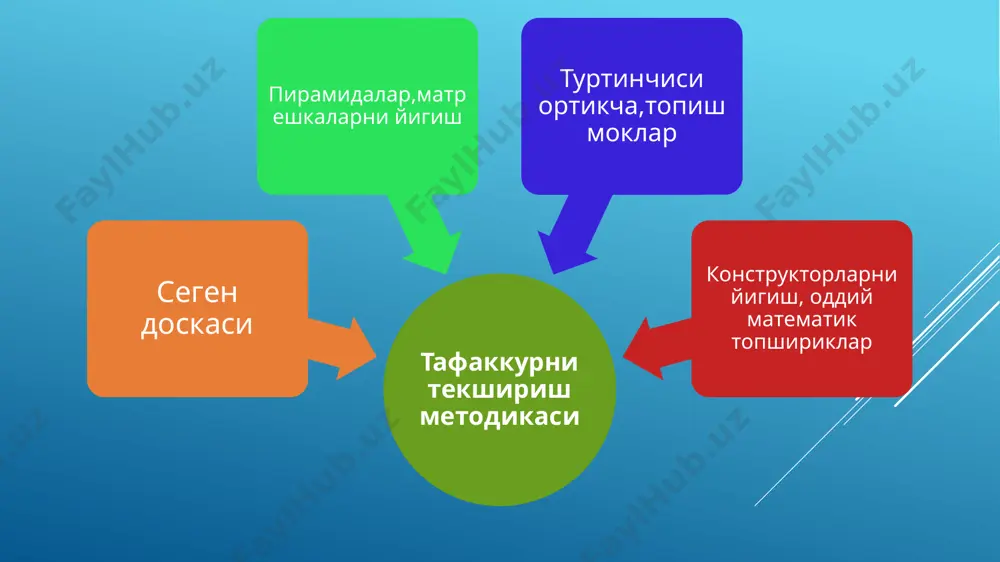 к: бажарилиши тугри ёки нотугри, тилнинг харакатлари перестатик диапозонга эга, мушакларда- биргаликдаги харакатлар, тил нотекис, бор огирлиги билан, секин, ноаник харакат килади.ён томонга огишлар мавжуд. харакатлар заиф, титрок, гиперкинез, тупурикларнинг мавжудлиги. харакатлар муваффакиятсиз. артикуляцион аппаратнинг моторик холатини текшируви усуллар вазифаларнинг мазмуни бажарилиш характери 4. юмшок танглай харакатини ташкил этилишини урганиш а) огзингизни кенг очинг ва «а» ни аник талаффуз килинг (меъёрда юмшок танглай кутарилади), б) шпатель, зонд ёки найча килиб уралган когозни юмшок танглайда юргазинг (меъёрда укчиш рефлекси) в) тишлар орасидан тилни чикарилган холда ёнокларни шиширинг ва кучли пуфланг. кайд этиш: тугри ёки йук, харакатлар доираси чекланган, биргаликдаги харакатларнинг мавжудлиги, танглай пардасининг кам харакатлилиги, гиперкинез, тупуриш, харакатлар муваффакиятсиз 5. нафас олишнинг давомийлиги ва кучини урганиш. а) исталган уйинчок асбобида (куй) уйнаш, б) когоз варагини, енгил буюмларни пуфлаш нафас чикаришдаги куч ва давомийлиги кул бармокларининг ихтиёрий мотор харакатини текшируви усуллар йурикнома вазифа бажарилиш характери 1. харакатларнинг статистик координациясини урганиш (бармокларни хар …
