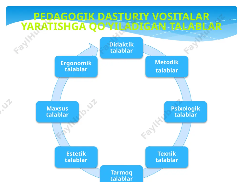 mentlarni ajratib ko‘rsatish bu talab ta’limdagi onglilik va faollik prinsipidan kelib chiqadi va ta’limning tushunarliligini ta’minlaydi. pedagogik jihatdan bayon qilinadigan o‘quv materiali matnida ortiqcha jumlalarni kiritmasdan, muhim fikrlarni aniq va mantiqan bog‘lab bayon qilish asosida bu talab amalga oshiriladi. fikrlar bayon qilinishidagi soddalik uning ilmiyligini pasaytirmasligi lozim. ma’lumki, bir fikrni turli yoshdagi bolaga turlicha tushuntirish talab qilinadi. mazkur talab o‘quv materialining ma’lum yoshdagi o‘quvchi uchun qay tarzda ochib berilishini belgilaydi. o‘quv materialini bayon qilishning sodda va aniqligi har bir darsda o‘rganiladigan yangi tushunchalar soni, bayon qilinadigan o‘quv materialining hajmi mumkin qadar teng, ularning o‘rtacha hajmi esa pdv mo‘ljallangan o‘quvchilarning yoshi, psixologik xususiyatlariga mos bo‘lishi lozim. texnik jihatdan esa o‘quv materialining ekranda joylashadigan bir qismi tasvirlanib, ma’lum vaqtdan so‘ng ikkinchi ekran matniga almashishi emas, balki har bir o‘quvchining ekrandagi matnni o‘qib, keyingi ekran matniga o‘tish xohishini bildirgandagina almashish imkonini berish nazarda tutilishi lozim. bu esa har bir o‘quvchi uchun o‘quv materialini …