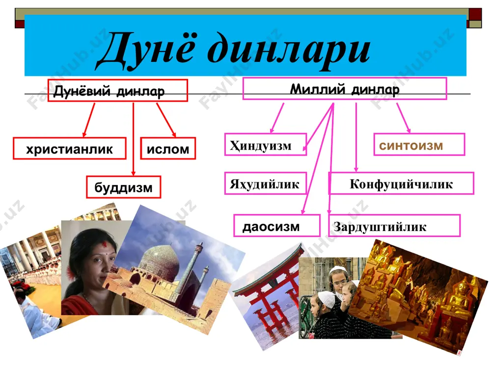 ни ейиш тақиқланади. яҳудийларнинг йиллик байрамлари ичида энг эътиборлиси песах (пасха) байрамидир. бу байрам христианларнинг пасхасидан фарқли ўлароқ, яҳудийларнинг мисрдаги қулликдан қутулиб чиққанлари муносабати билан нишонланади. қадимий яҳудийларда пасха деб қўзичоқ гўшти ва винодан иборат кечки овқатга айтилган. яҳудий ривоятларига кўра худо мисрдаги яҳудий бўлмаган гудакларни қириб ташлашга қарор қилганда улар ўз уйларининг пештоқини ўша қўзичоқ қони билан бўяб, ўзларини яҳудий эканликларини билдирганлар. яҳудийлар пасха байрамидан кейинги етти кун давомида тузсиз, хамиртурушсиз патир маца ейдилар. мацани ейиш билан ҳар бир яҳудий мусо бошчилигидаги ўз ота-боболарининг чеккан машақатларини ҳис этади. бу байрам яҳудийларнинг қуёш-ой календарининг нисон ойининг 14 куни (апрел ойининг ўрталарига тўғри келади) нишонланади. пасхадан кейинги 50-куни яҳудийлар шабуот (шевуот) байрамини нишонлайдилар. бу байрам дастлаб деҳқончилик байрами бўлган, кейинчалик синай тоғида мусога худо томонидан торанинг берилишини нишонлаб ўтказиладиган байрамга айланган. у яҳудийларнинг календари бўйича сивона ойининг 6 - 7 кунлари нишонланади. кузда яҳудий календаридаги тишри ойининг 1 - 2- кунлари …