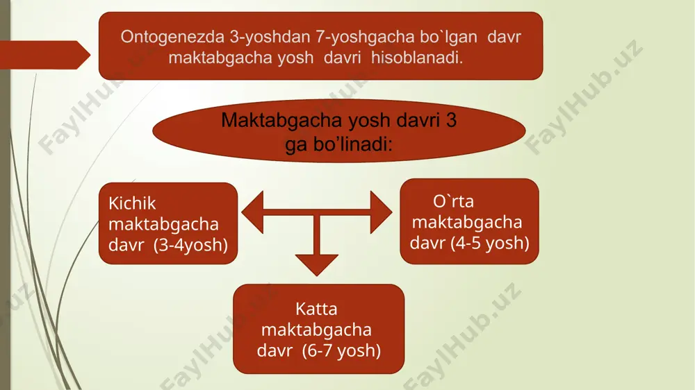 hda organizm uchun yetarli qon siqib chiqara olmaydi. bola yuragining katta odamlar yuragiga qaraganda nisbatan tezroq urishining sababi ham mana shundadir. maktabgacha yoshdagi davrda yurakning nisbatan tezroq ishlashi tufayli bolaning qon bosimi katta kishilarga nisbatan biroz kuchliroq bo‘ladi yangi tug‘ilgan bola bosh miyasining o‘rtacha og‘irligi 380-400 g keladi. bola bog‘cha yoshiga yetguncha uning miyasi g‘oyat tez rivojlanib, deyarli uch baravar ko‘payadi. demak, bog‘cha yoshi­ga yetgan bolalar miyasining og‘irligi 1100-1200 g ga yetadi. bog‘cha yoshidagi bolalarning psixik jihatdan rivojlanishlarida ularda paydo bo‘ladigan xilma-xil ehtiyoj va qiziqishlar juda katta ahamiyatga ega. chunki, ehtiyoj va qiziqishlar bolalarni u yoki bu harakatga undovchi, ularni ishga soluvchi stimul (omil) hisoblanadi. ulardagi harakatlantiruvchi extiyoj:1.muloqotga bo’lgan extiyoj. 2.tashqi taassurotlarga bo’lgan extiyoj 3. xatti-harakatlarga nisbatan extiyoj. 1.muloqotga bo’lgan extiyoj: bolada ijtimoiylashuv jarayonidagi tajribalarni ortishiga yordam beradi. 2.tashqi ta’surotlarga nisbtan extiyoj: bu bolada bilish jarayonlarini rivojlantiradi.(nima uchun?nima?qanday?) 3. xatti-harakatlarga nisbatan extiyoj: orqali bolada tashqi olamga bo’lgan bilim, ko’nikmalar shakllanadi(kattalarga …