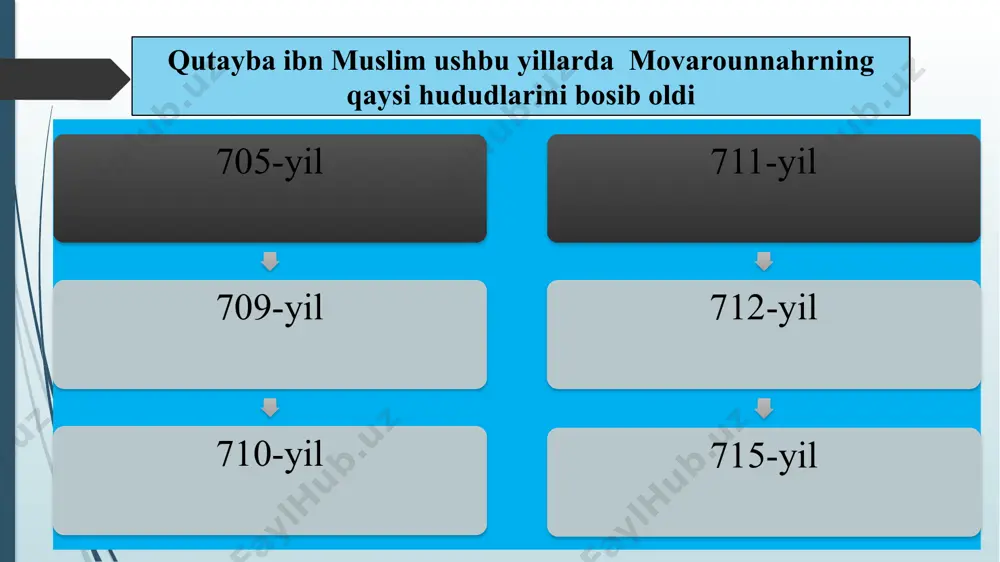 islom dini tarqalishi movarounnahrda - Page 5