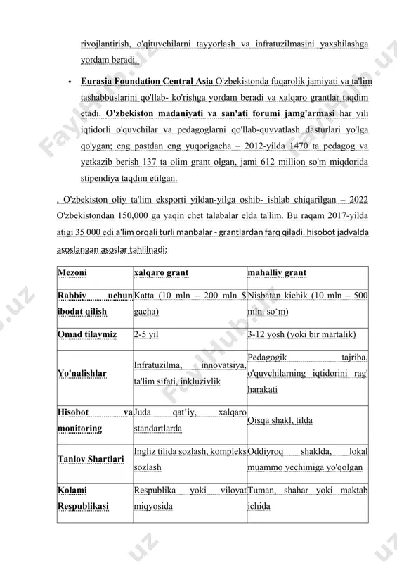 · hududiy muammolarga yordam berish | - mablag' hajmi kichik · menga taklif bering · ta'lim tizimiga tizimli ta'sir kuchsiz | mos kelmaslik tahdidlar - iqtidorli yoshlar va pedagoglarni rag' tutish · shaxsiy tez hal qilish | - tizimli yetishmasligi · tanlovda maxsuslik bo' kuchga | chuqur tavsiyalar asosida tahlil: tizimli tartibga solish: maktablar har ikki grantlarni birlashtirib, o'z strategiyasiga moslashtirilgan portfellarini tuzish kerak. ko'p bosqichli grant strategiyasi: mahalliy grantlar orqali kichik foydalanishni to'plab, ularni xalqaro grantlar uchun asos sifatida ko'rsatish mumkin. uzluksiz monitoring tizimi: har bir grantlashtirish monitoringi va tahlil jarayonini raqam, maktab ichida “loyiha koordinatori” tizimidagi joriy etish zarur. grant bo'yicha bo'yicha yordamni: maktab rahbariyati va pedagoglar uchun maxsus seminar, trening va maslahat xizmatlarini yo'lga qo'yish kerak. qiyosiy tahlil shuni ko'rsatadiki, xalqaro grantlar tizimli va uzoq vaqt o'ni olib keladi. har ikki manba o'zo'rnida muhim kasb etadi. maktablar bu grant turlarini o'zaro birlashtirib, strategik tibbiy yordam orqali foydalanishga …