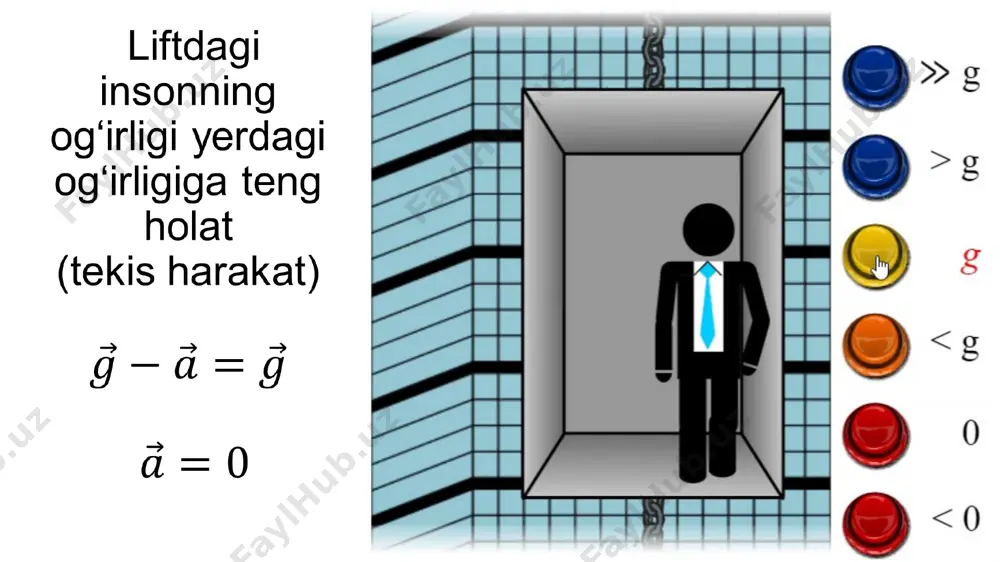 jism og‘irligining harakat turiga bog‘liqligi10-sinf, 12-mavzu - Page 5