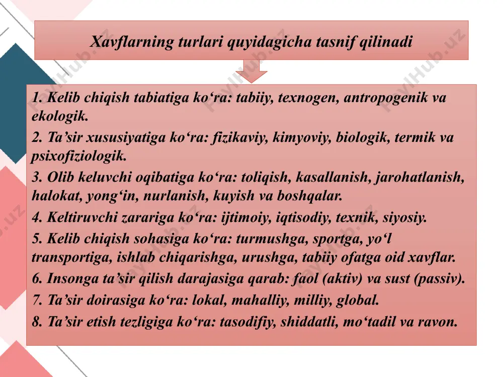 texnosferani bir-biridan vaqt yoki joy jihatdan uzoqlashtirish usuli, bu usulda ishlab chiqarish jarayonini mexanizatsiyalashtirish va avtomatlashtirish, jihoz, uskunalarni masofadan turib boshqarish, robotlarni qo‘llash va boshqa boshqaruv tizimlari orqali amalga oshiriladi. 2. xavfsizlik qoidarini qo‘llab xavflarni bartaraf qilish yoki texnosfera (ishlab chiqarish muhiti)ni normallashtirish hamda texnosfera xarakteristikalarini inson xarakteristikalarini xarakteristikalariga moslashtirishga asoslangan. 3. ish joylaridagi ishlovchilarni himoya vositalari yordamida himoyalashga asoslangan. bunda texnosfera xarakteristikalarini o‘zgartirish uchun har xil himoya vositalri qo‘llaniladi. faoliyat xavfsizligini ta’minlash vositalari. texnosferada ishlovchilarga zararli va xavfli ishlab chiqarish omillarining ta’sirini kamaytirish yoki oldini olish uchun turli maqsadli himoya vositalari qurilmalari qo‘llaniladi. himoya vositlari har bir zararli holat uchun mehnat xavfsizligi talablariga asoslanib qo‘llaniladi. himoya vositalri qo‘lanilish xarakteriga qarab: jamoa himoya vositalari (jhv) va shaxsiy himoya vositalariga (shhv) bo‘linadi. foydalanilgan adabiyotlar: qudratov, t.g’aniev, o’. yuldashev, g’.yo. yormatov, n. xabibullaev, f.d xudoev. «hayot faoliyati xavfsizligi» maruzalar kursi. toshkent 2005 y yuldashev o.r., sapaev sh.m., va boshqalar «hayot faoliyati xavfsizligi» …