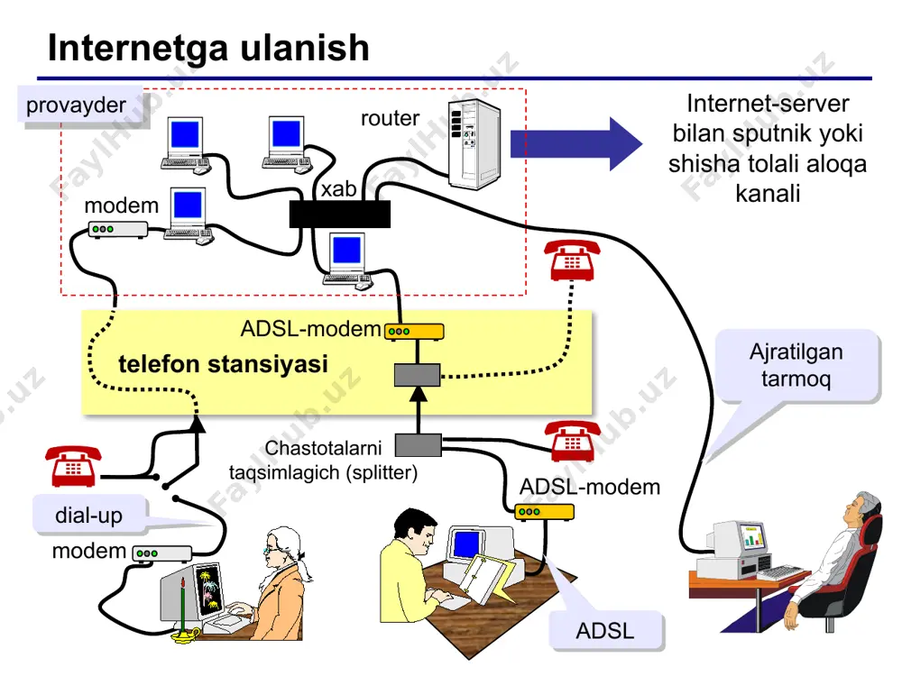 ’lum bir belgilar bo’yicha birlashtirilgan kompyuterlar guruhi. www.qqq.microsoft.ru 1-darajali domen 2-darajali domen 3-darajali domen 4-darajali domen 1-darajali domenlar (domen zonalari) tashkilot turi davlat .com tijorat tashkilotlari .ru rossiya .edu ta’lim .uz o’zbekiston .gov aqsh hukumati (rahbariyati) .kz qozoqiston .mil aqsh harbiy bo’limlari .uk buyk britaniya .org, .net turli tashkilotlar .it italiya .info axborot saytlari .jp yaponiya .biz tijorat .cn xitoy 11 12 interbetda hujjat manzili url (uniform resource locator) – internetdagi hujjatning universal manzili. http: // www.vasya.ru / images/new/ qq.jpg sayt manzili katalog(papka) fayl nomi http: // www.vasya.ru saytning bosh sahifasi: index.html, index.htm ftp: // files.vasya.ru / pub / download / qq.zip ftp-serverdagi fayl protokol 12 13 brauzerlar brauzer (browser) – ekranda web-sahifani ko’rish uchun dastur: mosaic (1993-1995), illinois universiteti netscape navigator (1995-y.dan 20020-y) internet explorer, 37%, windows tarkibida mozilla firefox, 47%, http://www.mozilla.org opera, http://www.opera.com, 2% (rossiya– do 30%) safari, http://www.apple.com, 4% chrome, http://www.google.com/chrome, 10% 13 14 pochta dasturlari outlook …
